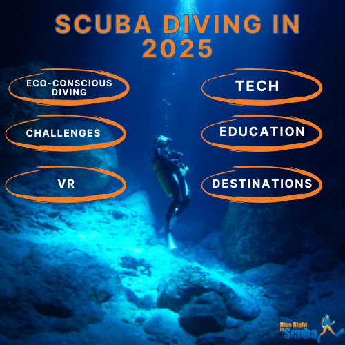 Scuba Diving in 2025 Banner