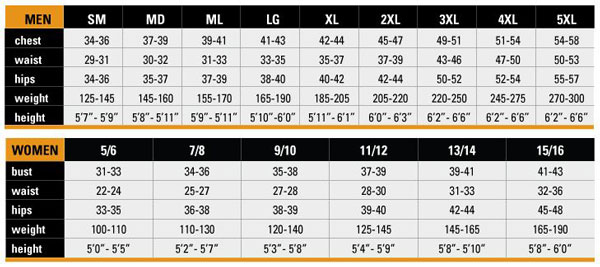Men's 7mm Quantum Stretch Wetsuit Size Chart