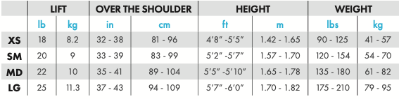 Celeste Women's BCD Female Size Chart