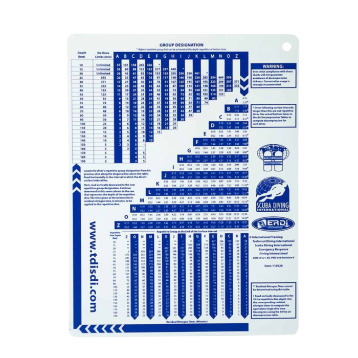 US Navy Diving Tables