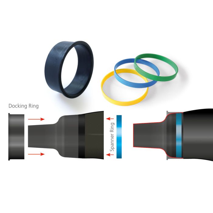 Quick Clamp Wrist Rings