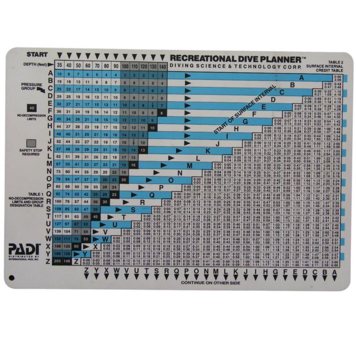 PADI RDP Dive Table