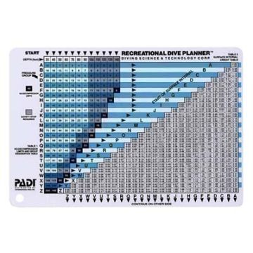 PADI RDP Dive Table
