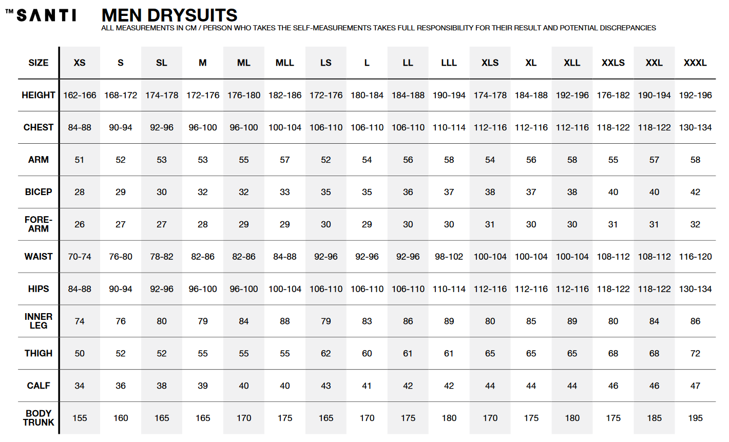 Men's Edge Drysuit Size Chart
