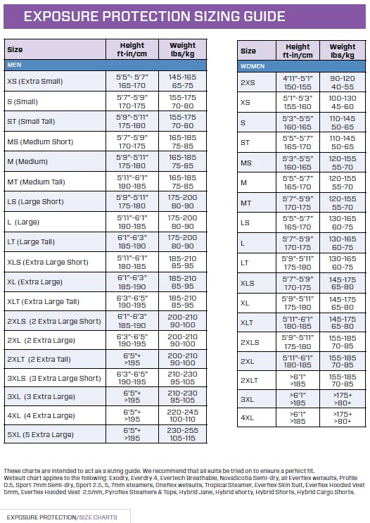 Everflex Shorts - Women's - 1.5mm Female Size Chart