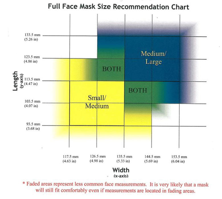 Neptune Space G.divers Integrated Mask Size Chart