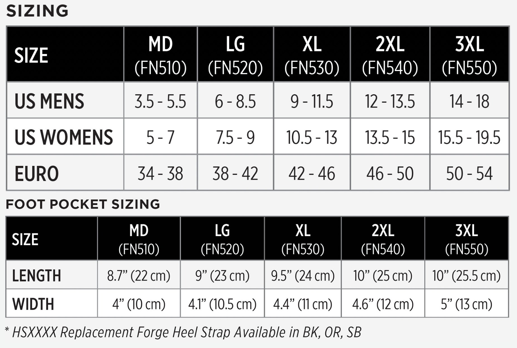 Forge Fin Size Chart