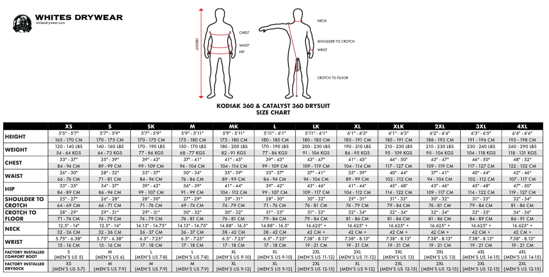 Catalyst 360 Drysuit & Undergarment Package Size Chart