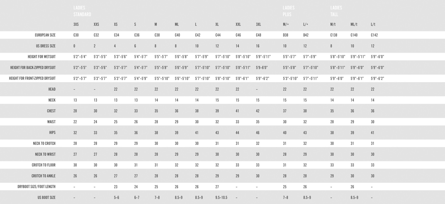 D7 EVO Women's Drysuit Female Size Chart
