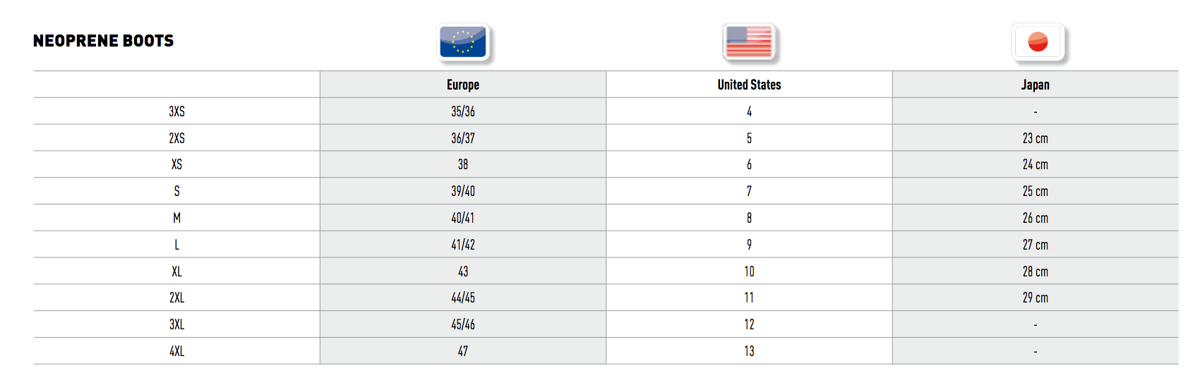 Classic 5mm Dive Boot Size Chart