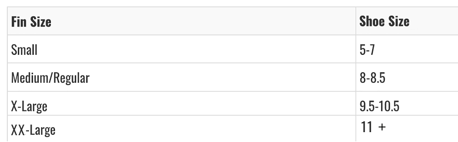 Avanti Quattro + Fins Size Chart