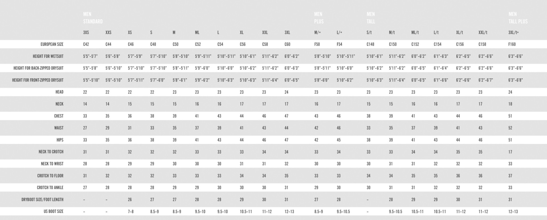D7 EVO Men's Drysuit Size Chart