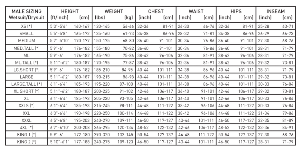 Cruiser 7mm Men's Wetsuit Size Chart