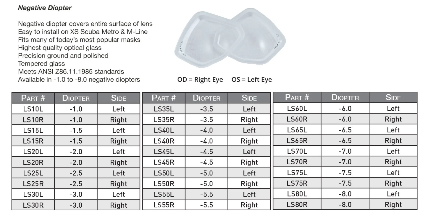 Metro Mask Size Chart