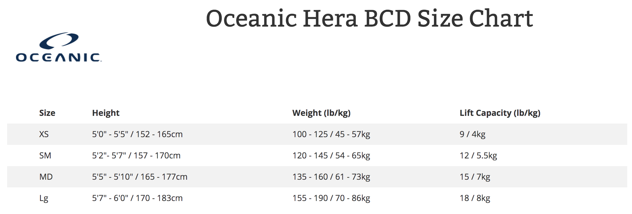 Hera - QRL4 Size Chart