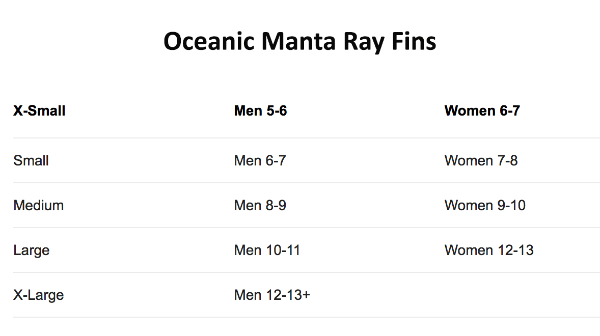Manta Ray Fins Size Chart