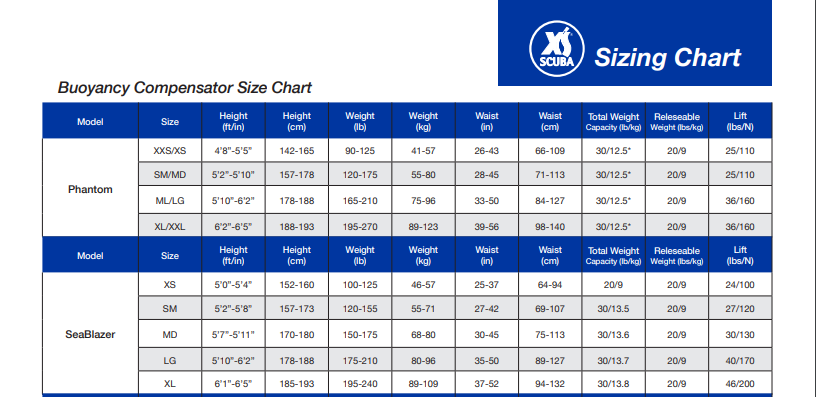Complete Scuba Package Size Chart