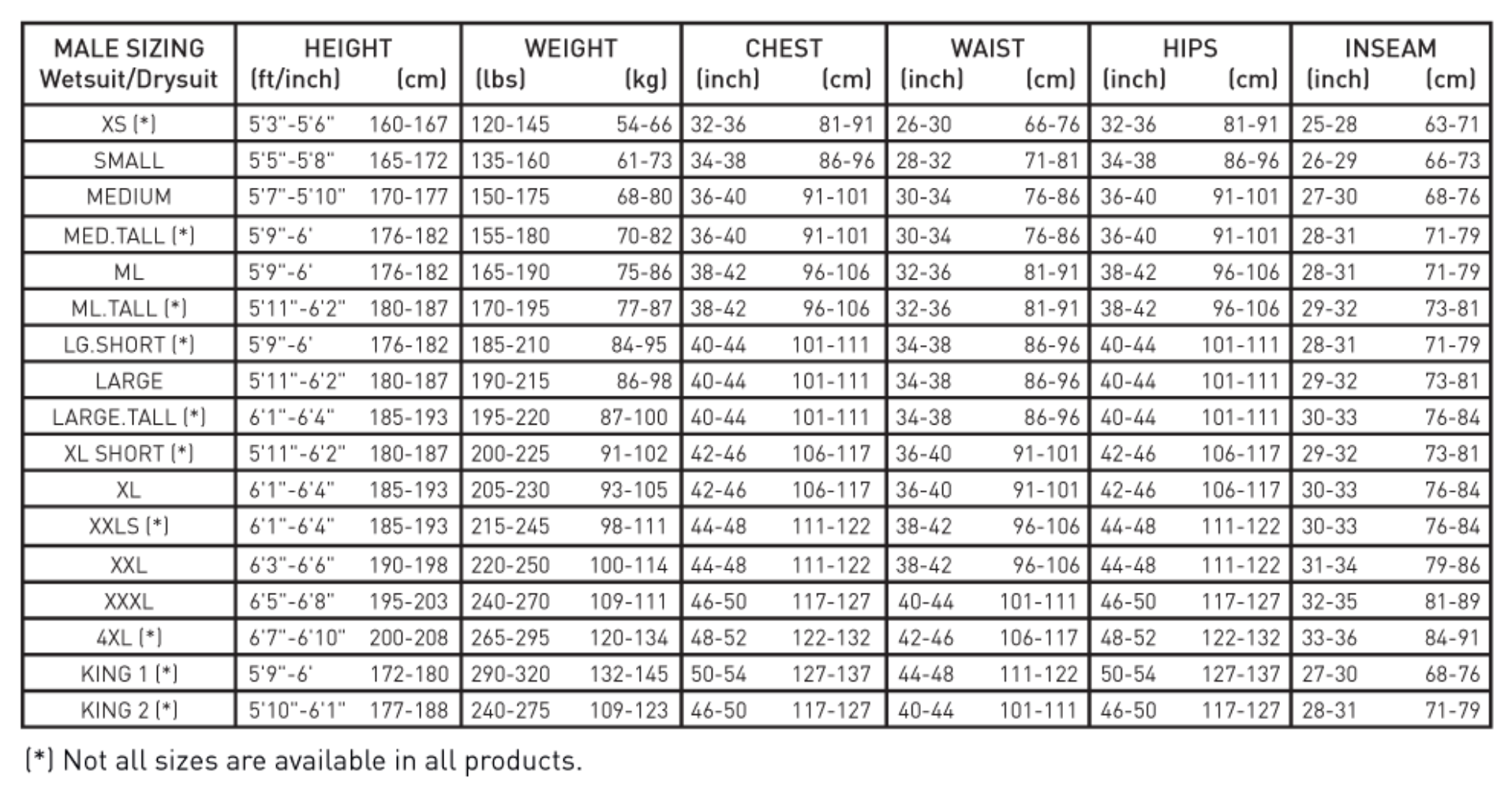 Evolution 2 Drysuit Size Chart