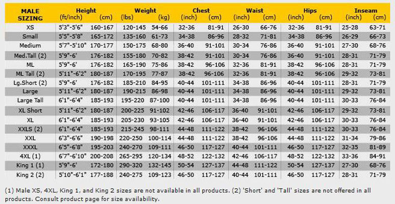 Venture 3mm Wetsuit Size Chart
