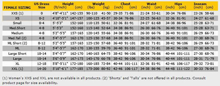 Venture 3mm Wetsuit Female Size Chart