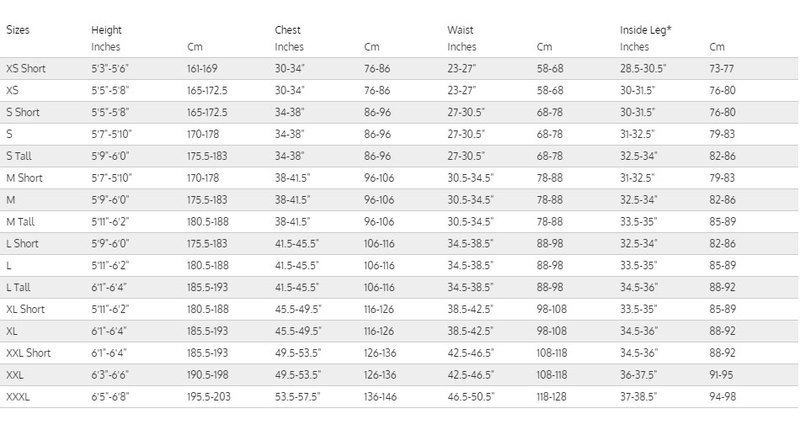 Proteus II Men's 5mm Wetsuit Size Chart