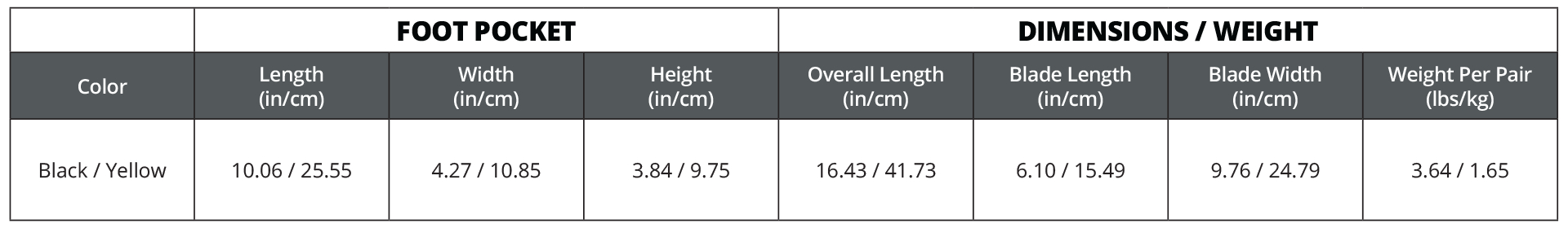 RAPID Swiftwater Fin Size Chart