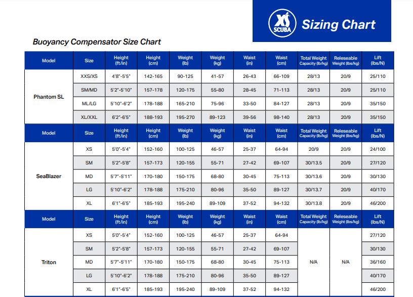 Complete Scuba Package Size Chart