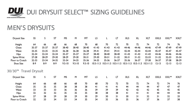 DuoTherm II 300 Top Size Chart
