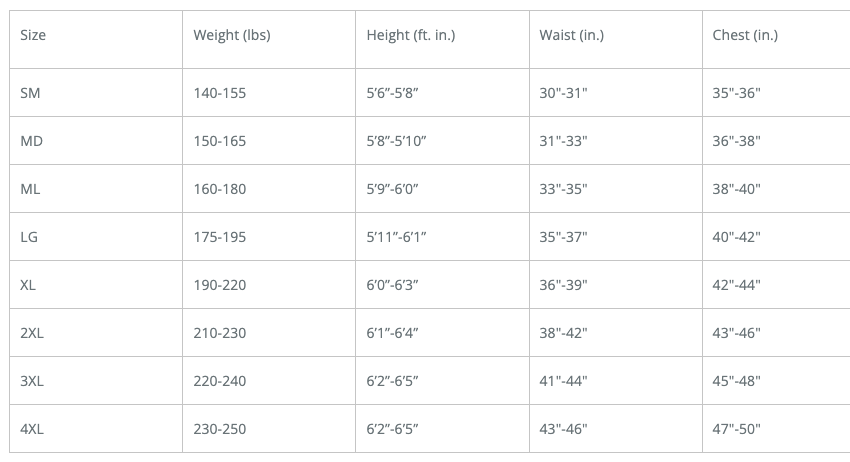 6.5mm Men's Wetsuit - Long Sleeve Shorty Size Chart