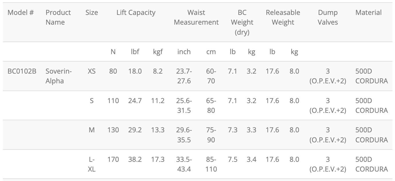 Soverin Alpha BCD Size Chart