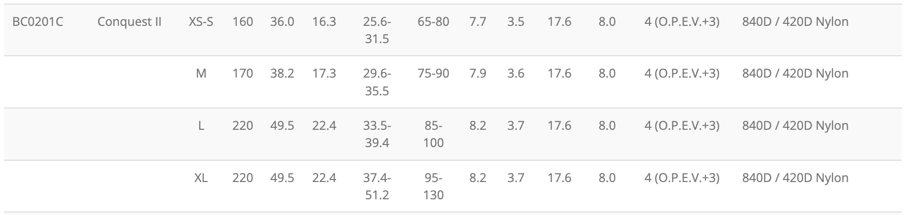 Conquest II BCD Size Chart