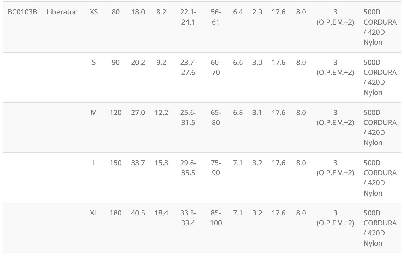 Liberator BCD Size Chart