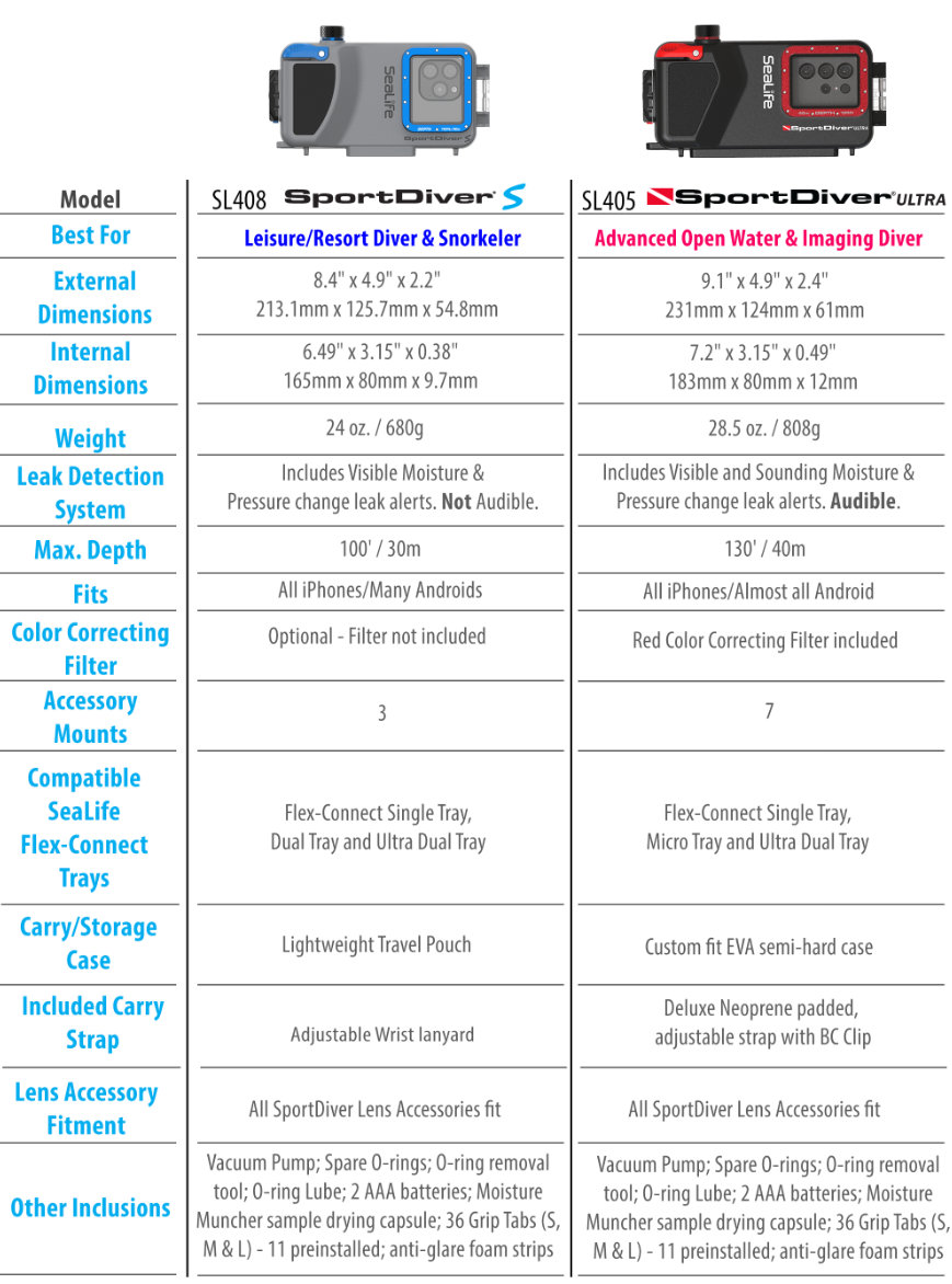 SportDiver S Smartphone Housing Comparison Chart