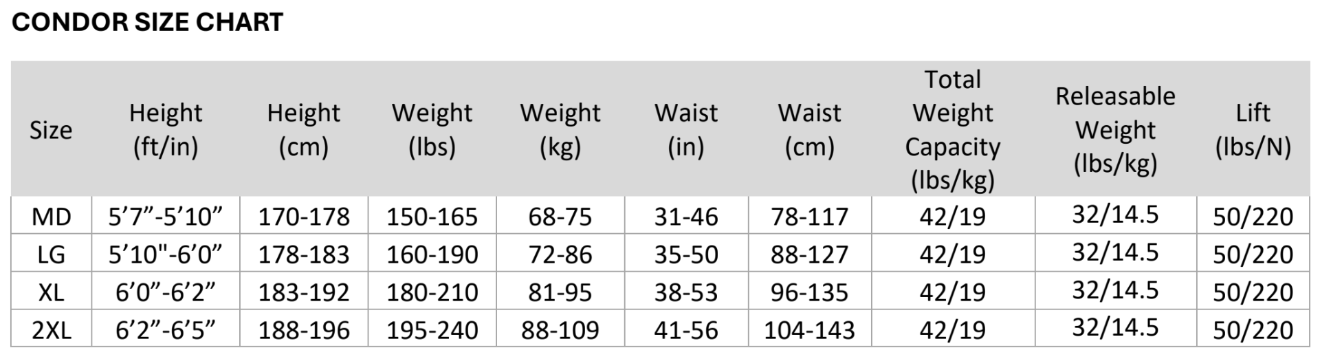 Condor Public Safety BCD Size Chart
