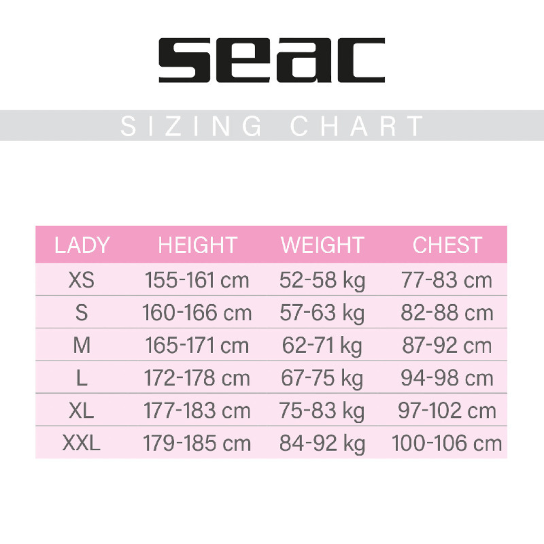 Relax Women's 2.2mm Wetsuit Size Chart