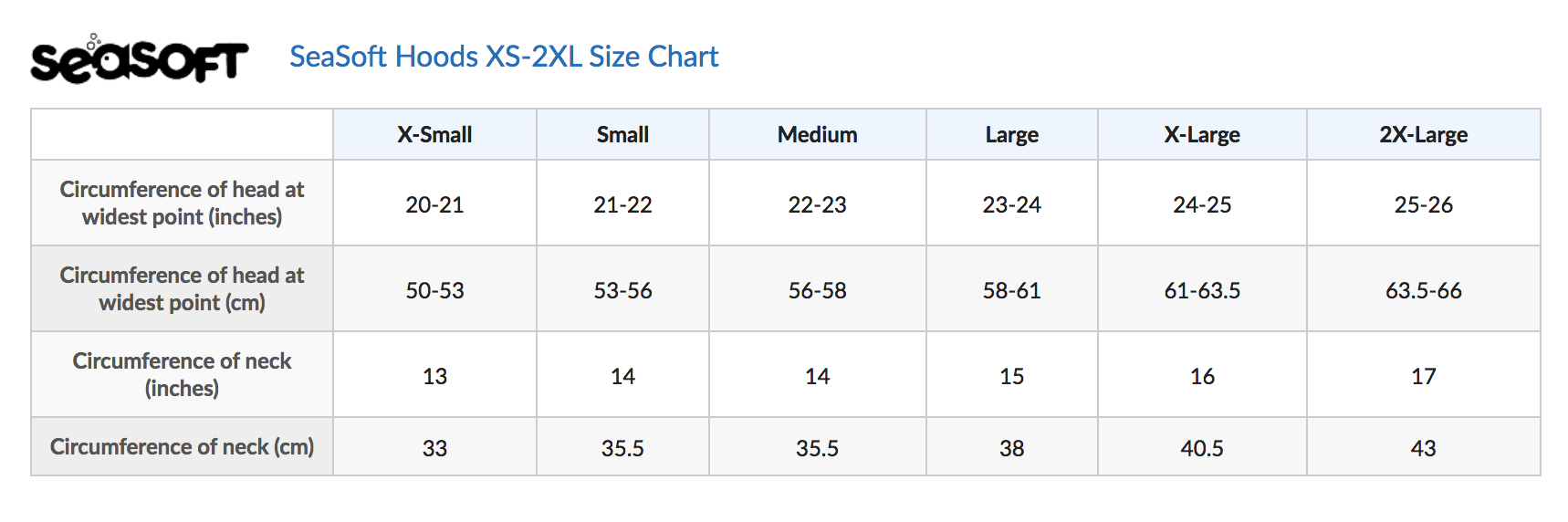 Ti PRO 3 mm and 6 mm Drysuit Hood (no zipper) Size Chart