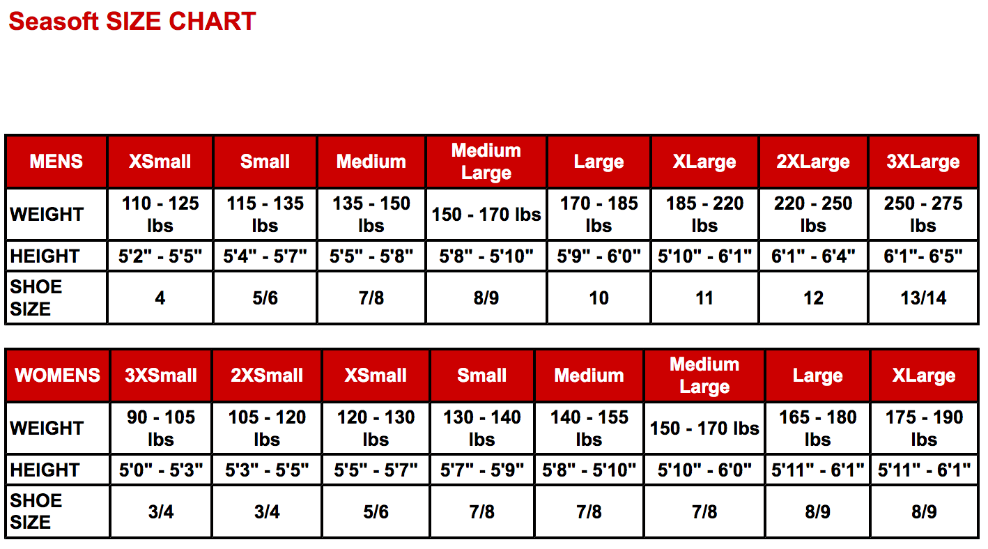 Quick Neck Seal System Female Size Chart