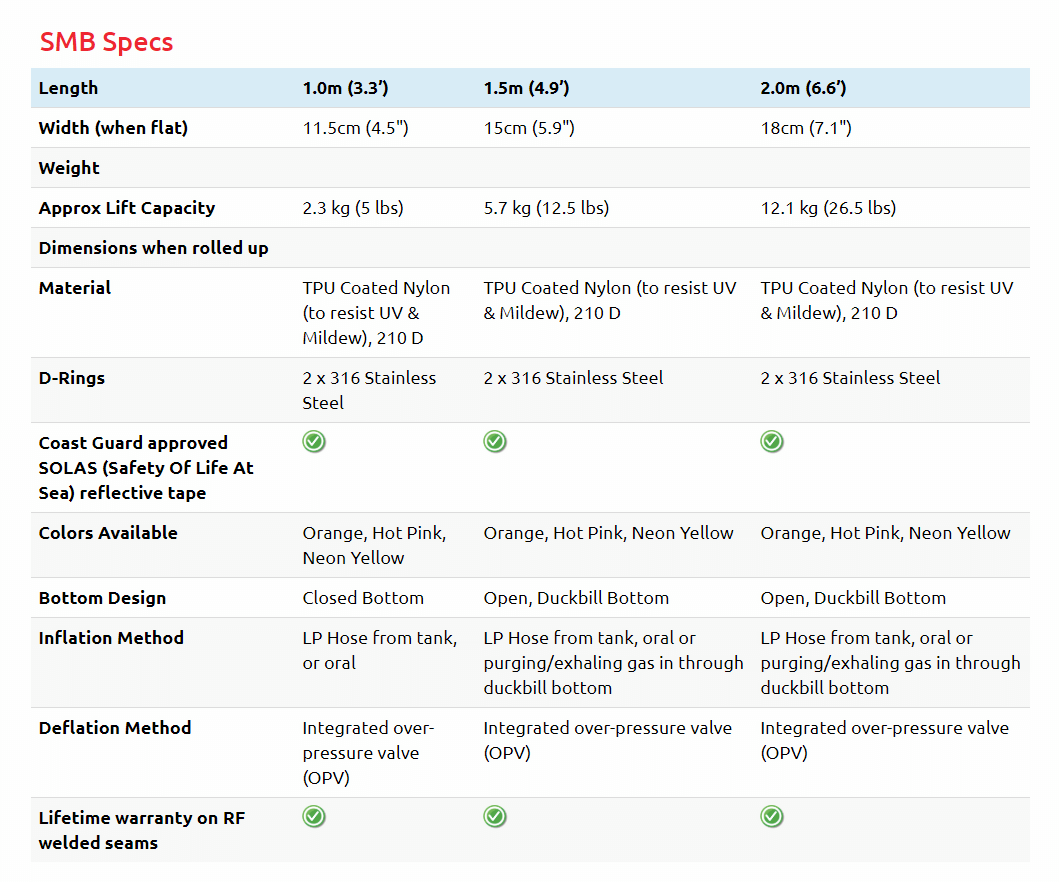 Surface Marker Buoy (SMB/DSMB) Size Chart