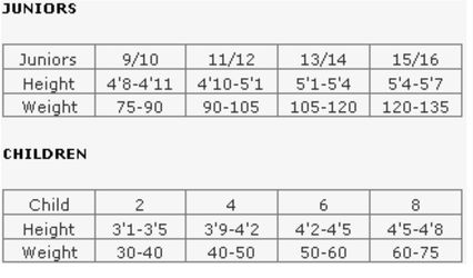 2mm Shorty Girl's Wetsuit (Closeout) Size Chart