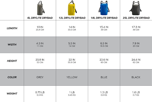 Drylite Dry Bag Comparison Chart