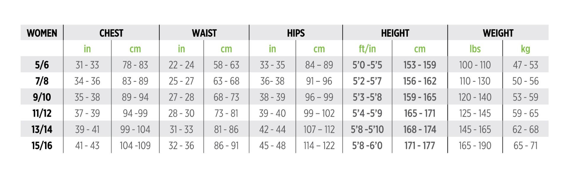 Women's 3mm Quantum Stretch Wetsuit  Female Size Chart