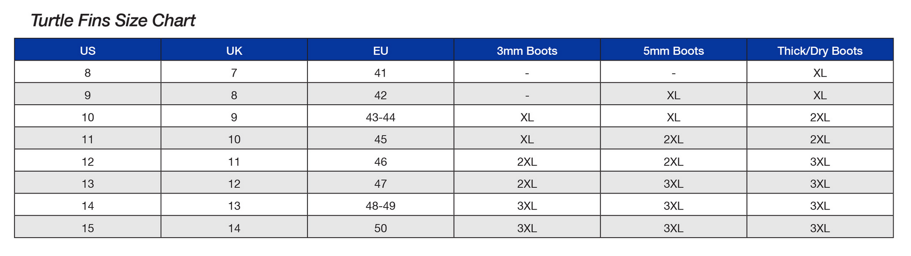 Turtle Fins Size Chart