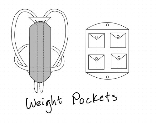 Drawing of weight pockets