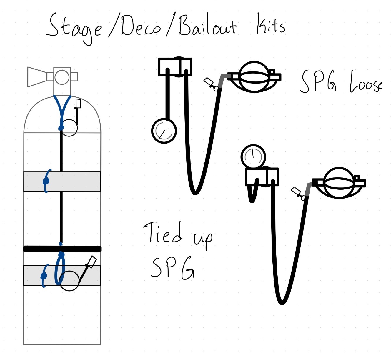 Drawing of a bailout kit