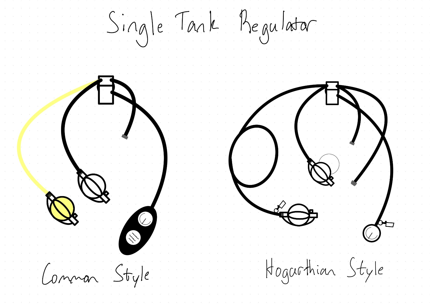 A single tank reg setup