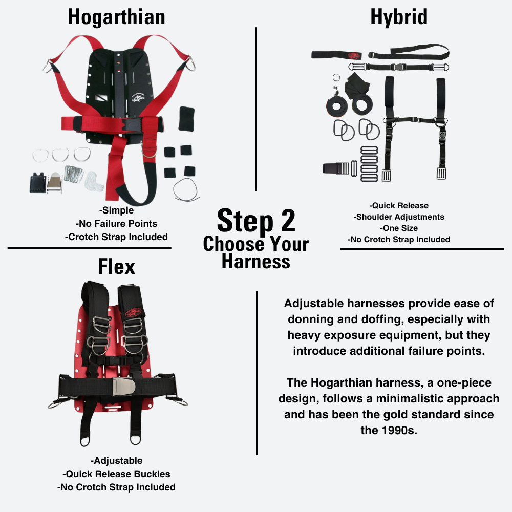 harness options from hog