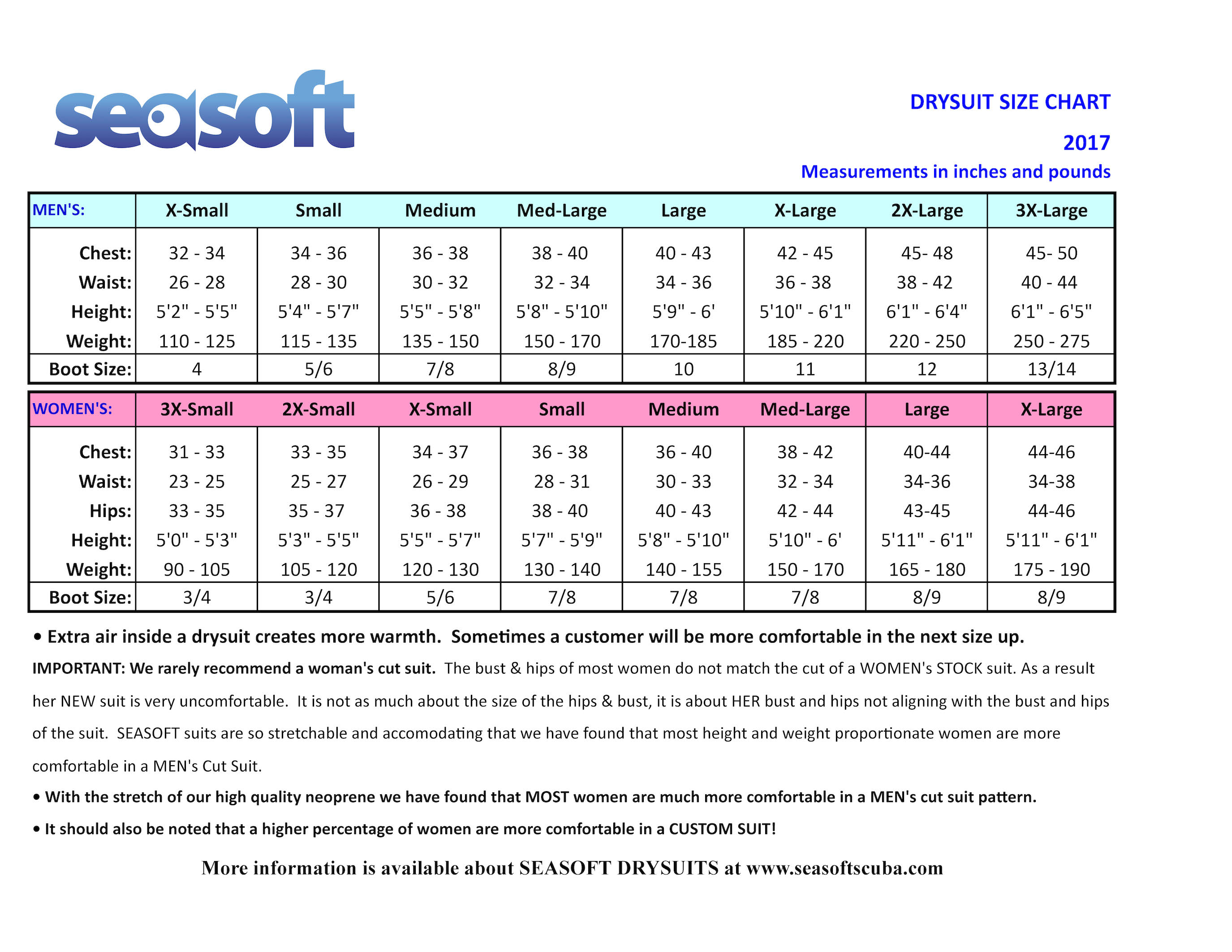 Size Chart for TX Drysuit