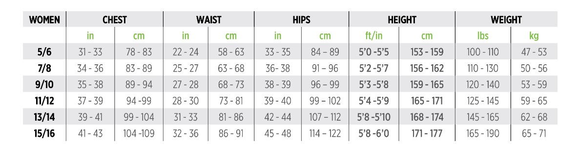 Female Size Chart for Women's Explore Line 3mm Front Zip Wetsuit