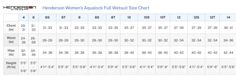 Female Size Chart for Aqualock 7mm Women's Wetsuit (Size 4, Open Box)