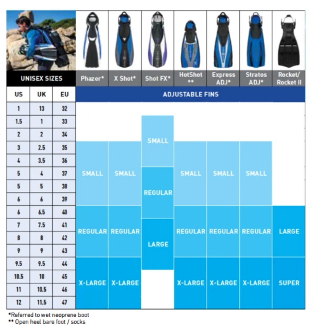 Size Chart for Phazer Fins